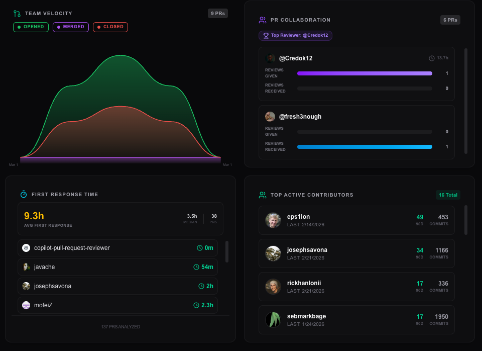 GitLookout - Git Repository Dashboard